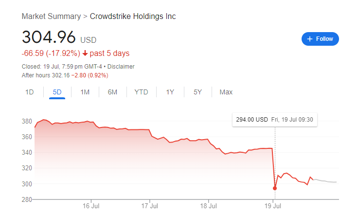 Crowdstrike company stocks downfall after window 2024 outage